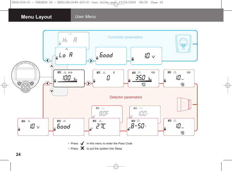 Menu layout | Fire Fighting Enterprises FIRERAY 5000 4-Head (Legacy) User Manual | Page 24 / 30
