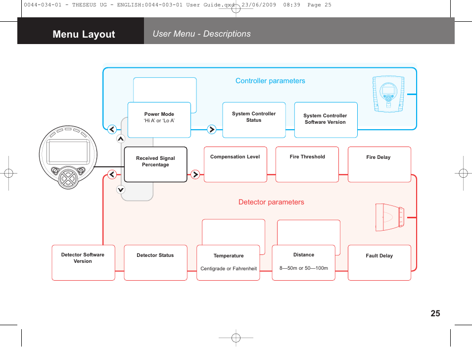 Menu layout, User menu - descriptions | Fire Fighting Enterprises FIRERAY 5000 4-Head (Legacy) User Manual | Page 25 / 30