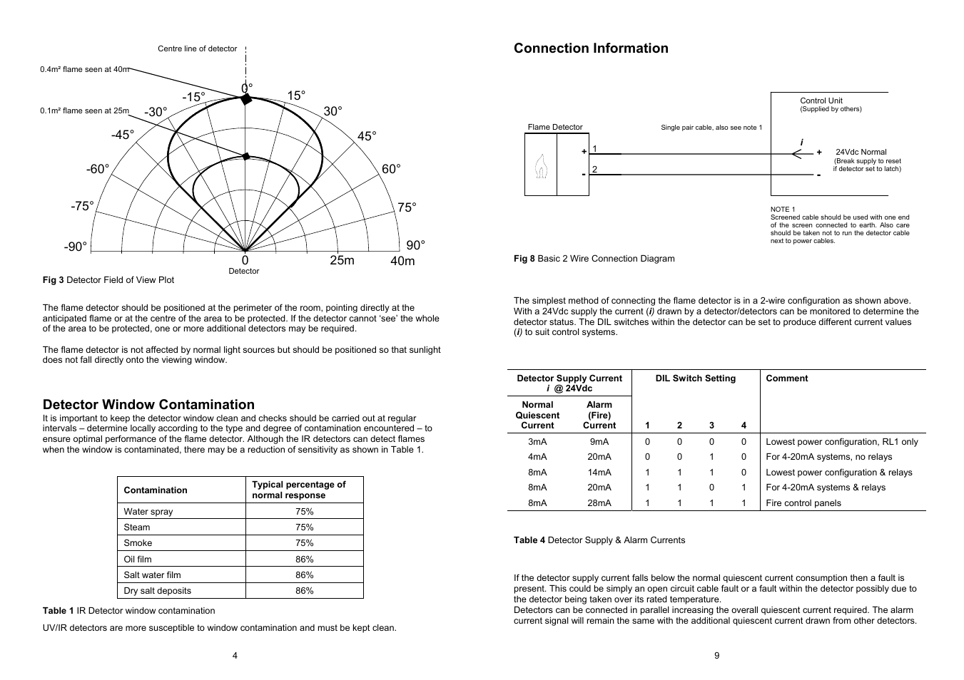Detector window contamination, Connection information | Fire Fighting Enterprises Talentum UV/IR2 Flame Detector User Manual | Page 4 / 6