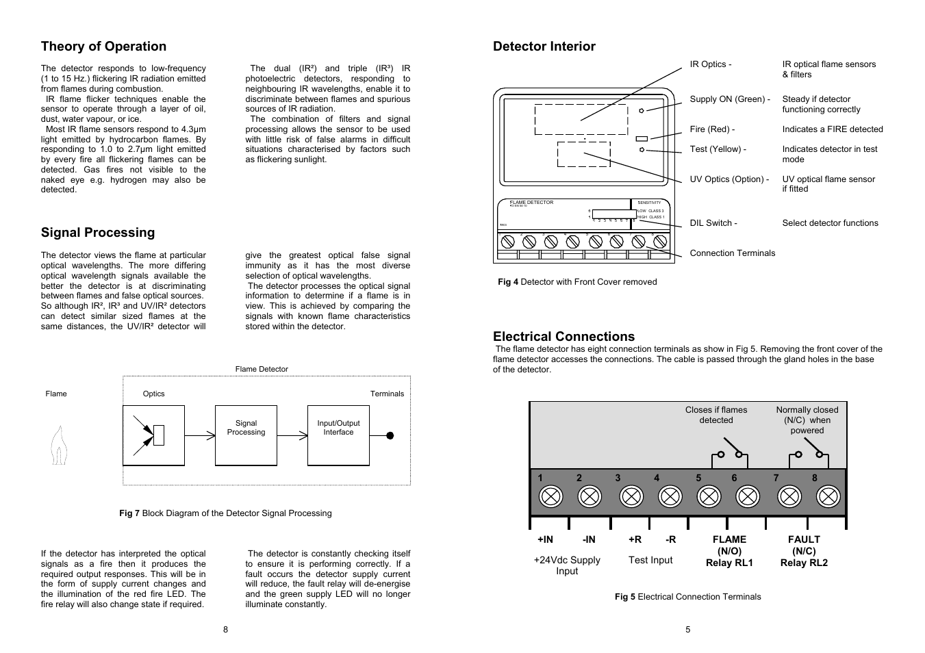 Theory of operation, Signal processing, Detector interior | Electrical connections | Fire Fighting Enterprises Talentum UV/IR2 Flame Detector User Manual | Page 5 / 6