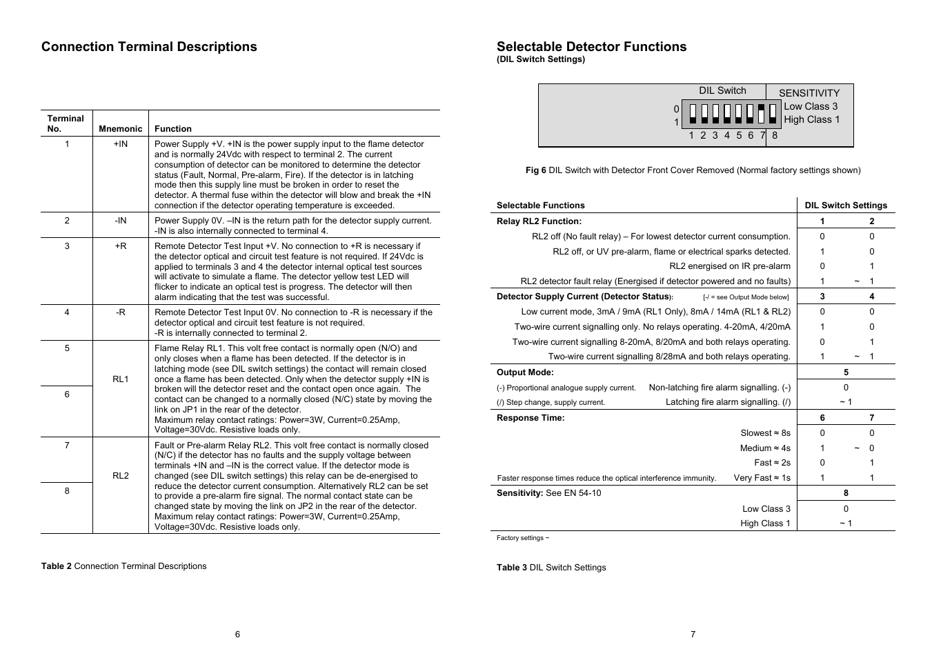 Field of view, Connection terminal descriptions, Selectable detector functions | Fire Fighting Enterprises Talentum UV/IR2 Flame Detector User Manual | Page 6 / 6