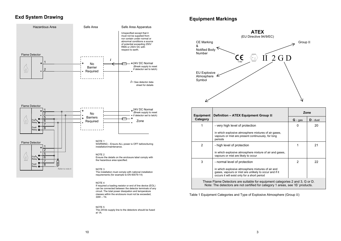 Ii 2 g d, Exd system drawing, Equipment markings | Atex | Fire Fighting Enterprises Talentum IR3 Flame Detector User Manual | Page 3 / 6