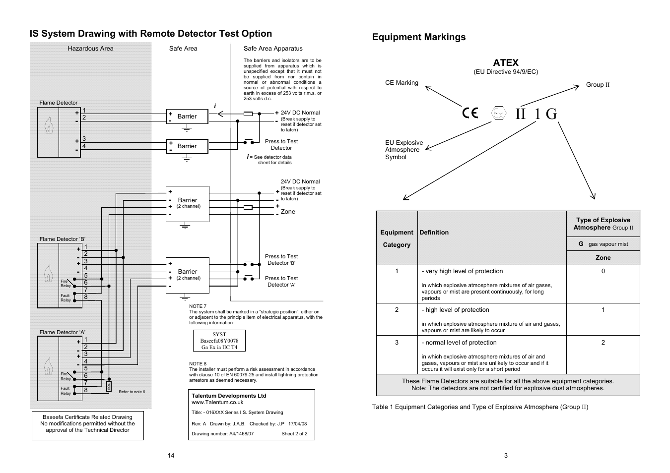 Ii 1 g, Is system drawing with remote detector test option, Equipment markings | Atex | Fire Fighting Enterprises Talentum IR3 Flame Detector User Manual | Page 3 / 8