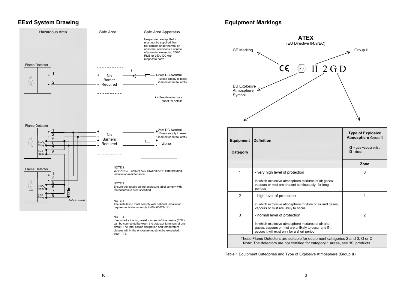 Ii 2 g d, Eexd system drawing, Equipment markings | Atex | Fire Fighting Enterprises Talentum UV/IR2 Flame Detector User Manual | Page 3 / 6