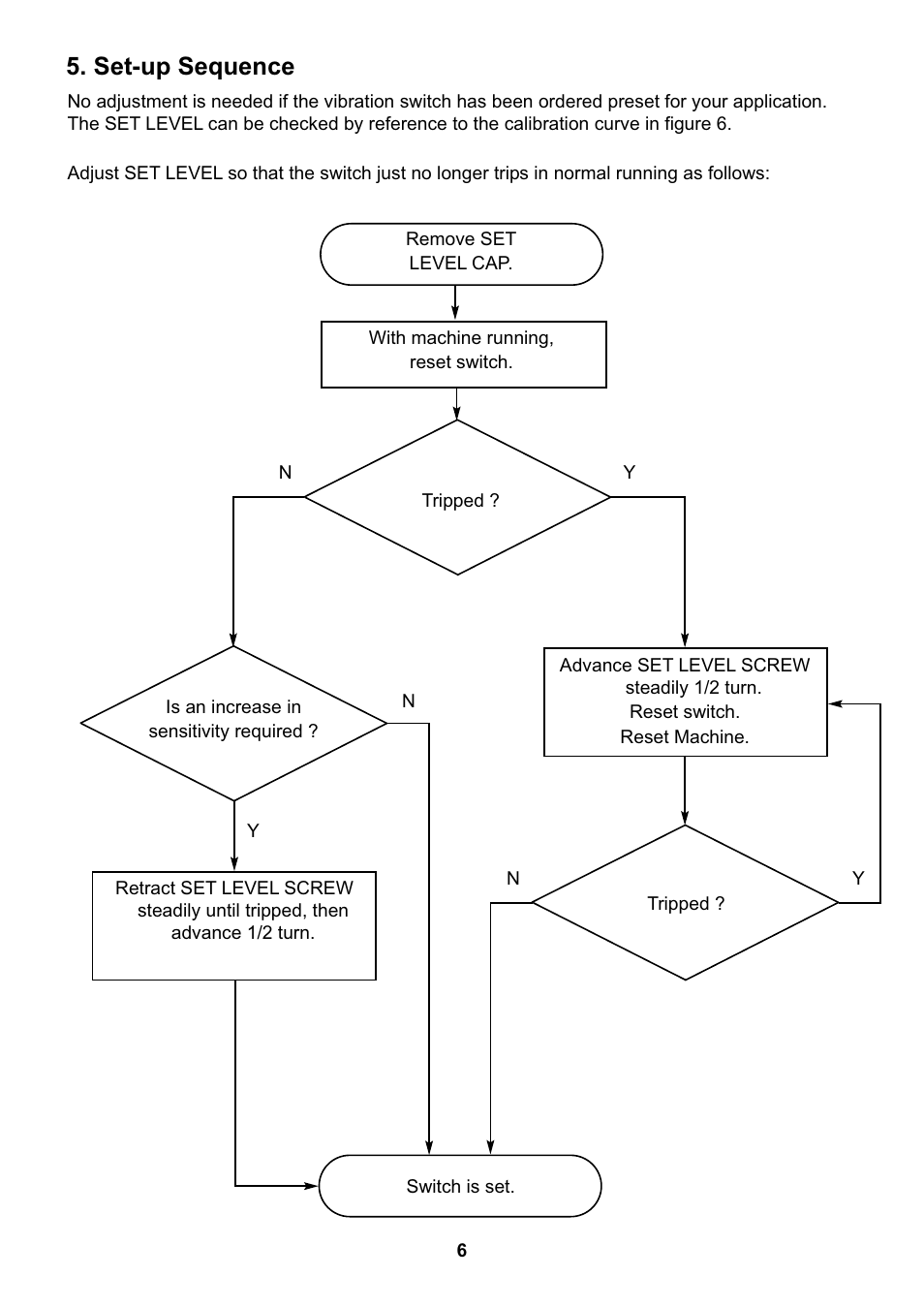 Set-up sequence | Fire Fighting Enterprises Vibration Switch: Weatherproof User Manual | Page 6 / 8