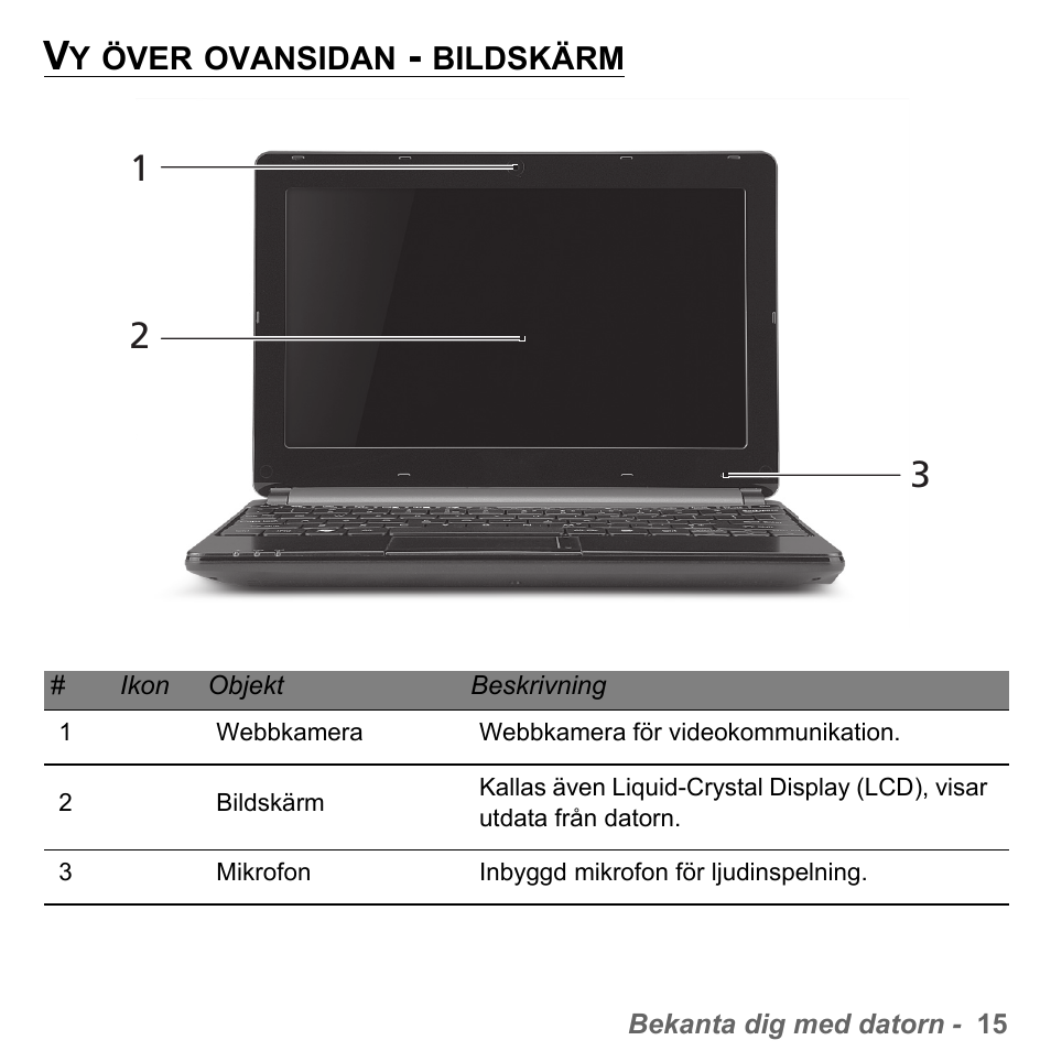 Vy över ovansidan - bildskärm | PACKARD BELL dot s series User Manual | Page 1039 / 2279