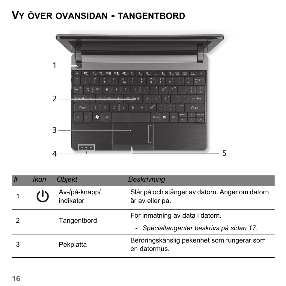 Vy över ovansidan - tangentbord | PACKARD BELL dot s series User Manual | Page 1040 / 2279