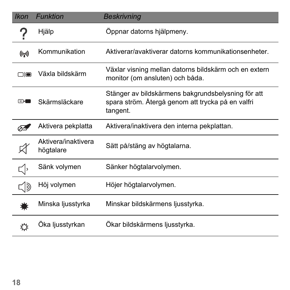 PACKARD BELL dot s series User Manual | Page 1042 / 2279