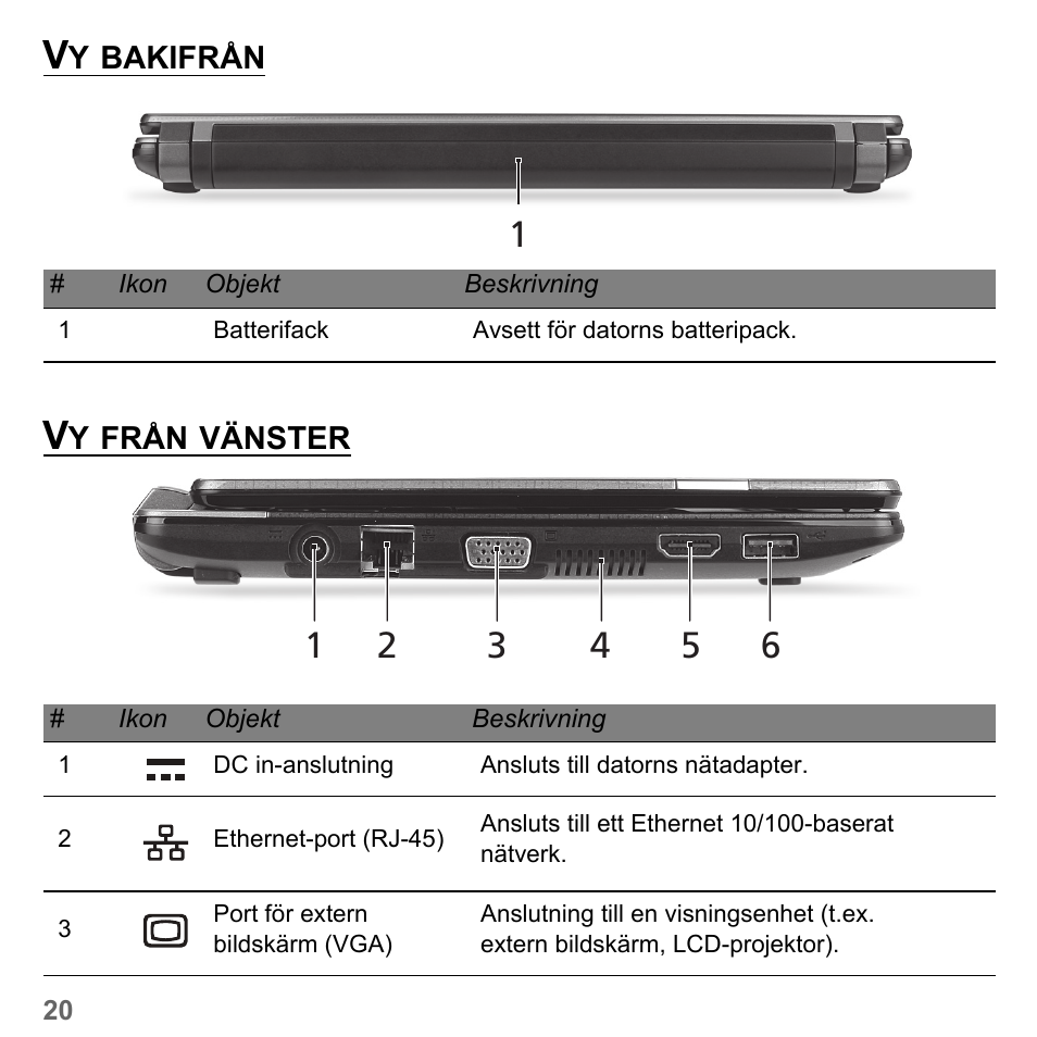 Vy bakifrån, Vy från vänster, Vy bakifrån vy från vänster | PACKARD BELL dot s series User Manual | Page 1044 / 2279