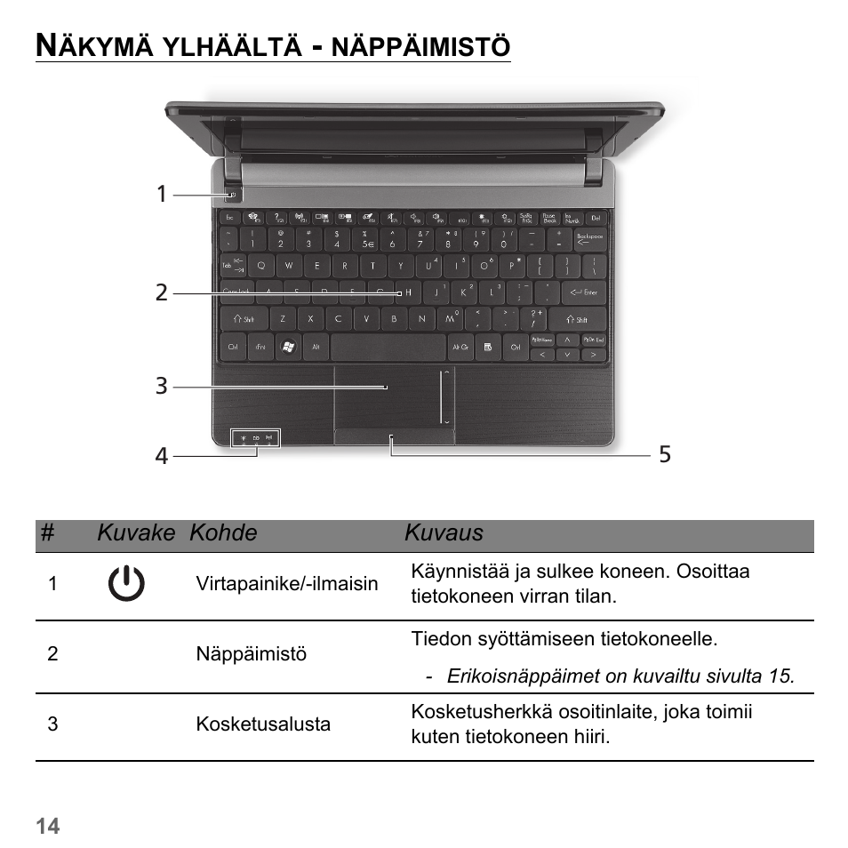 Näkymä ylhäältä - näppäimistö | PACKARD BELL dot s series User Manual | Page 1146 / 2279