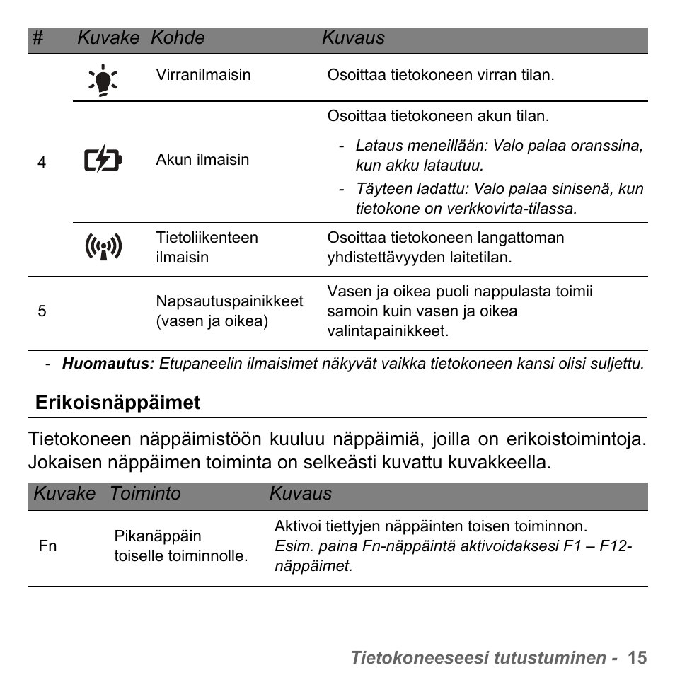Erikoisnäppäimet | PACKARD BELL dot s series User Manual | Page 1147 / 2279