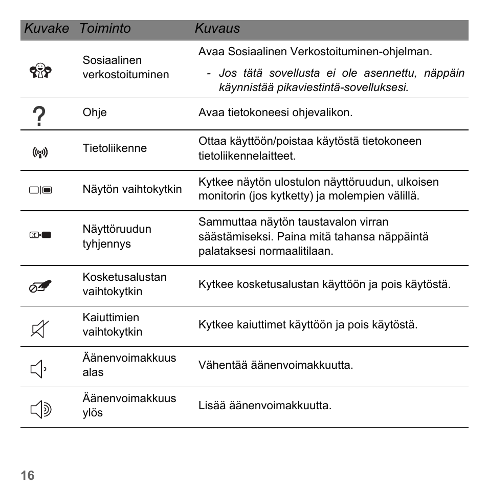 Kuvake toiminto kuvaus | PACKARD BELL dot s series User Manual | Page 1148 / 2279