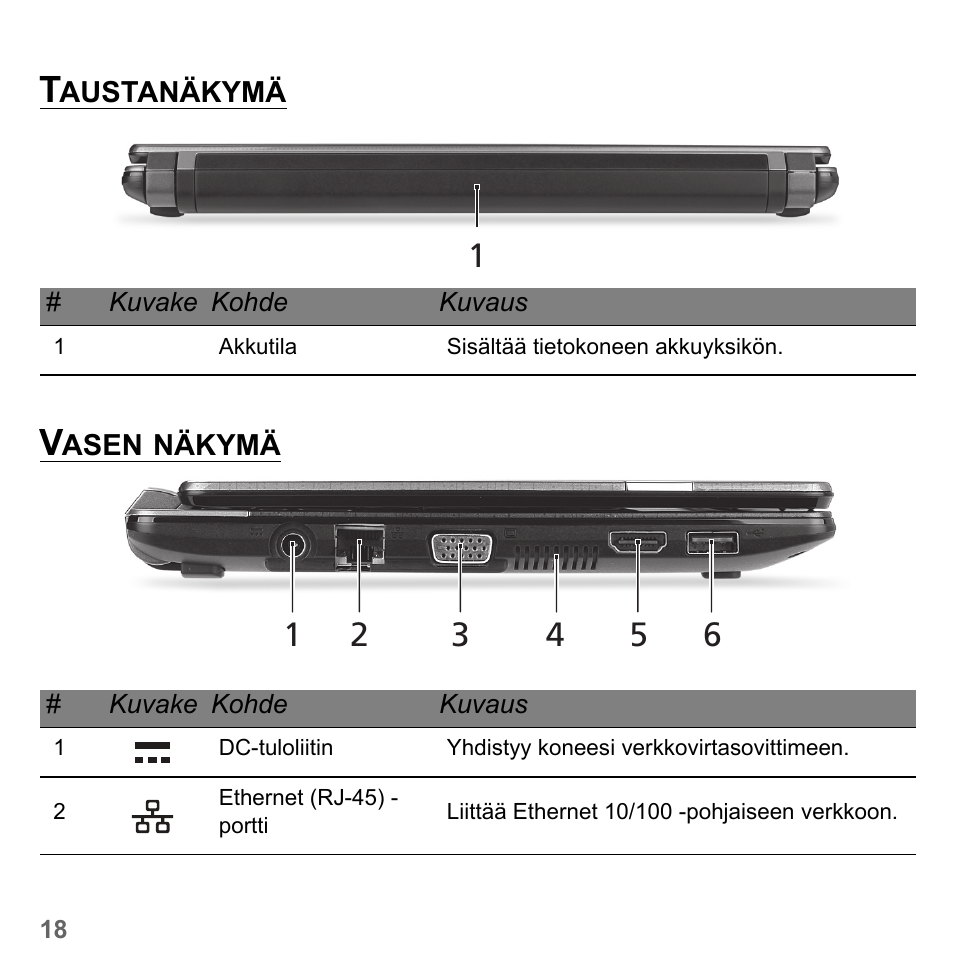 Taustanäkymä, Vasen näkymä, Taustanäkymä vasen näkymä | PACKARD BELL dot s series User Manual | Page 1150 / 2279