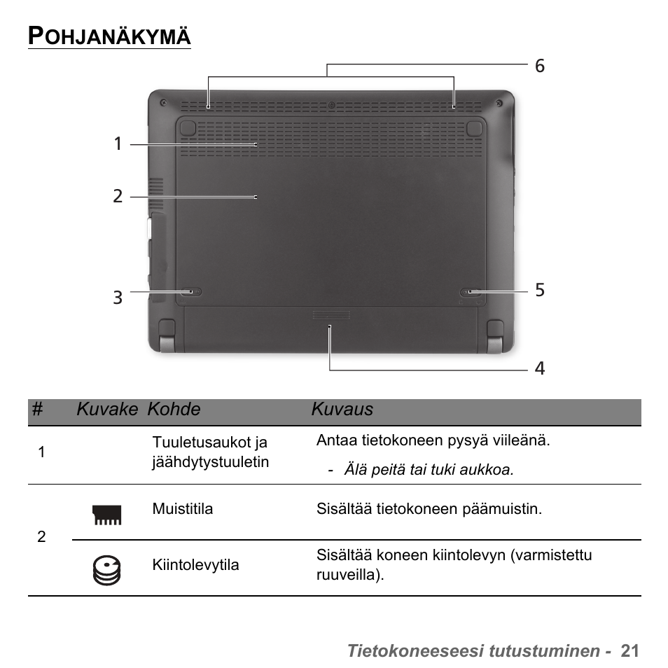 Pohjanäkymä, Ohjanäkymä | PACKARD BELL dot s series User Manual | Page 1153 / 2279