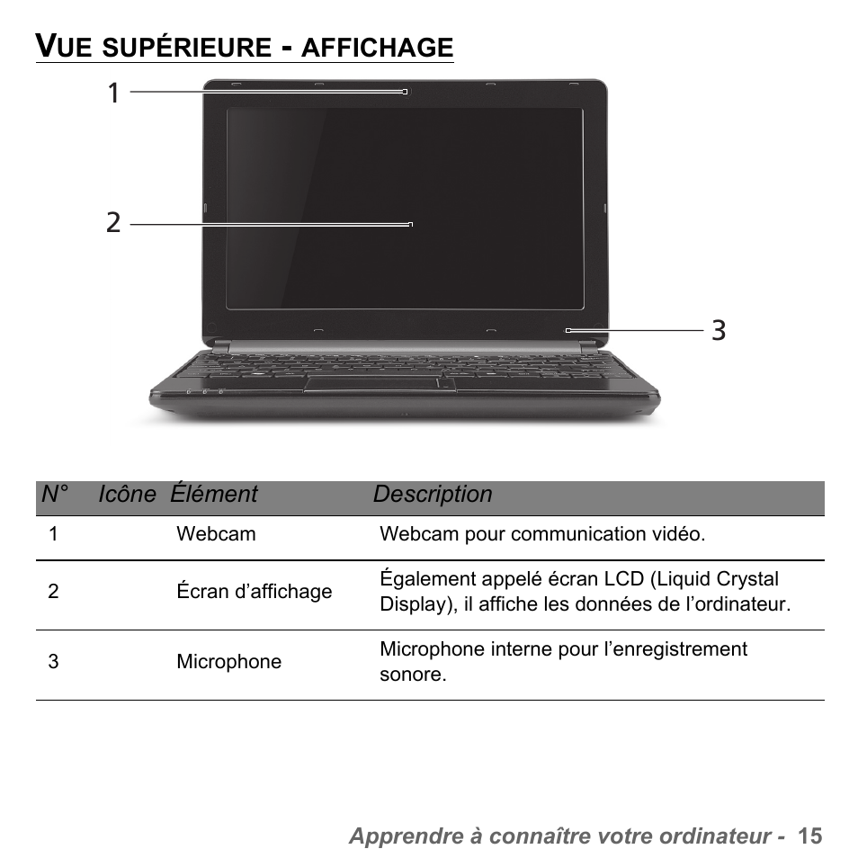 Vue supérieure - affichage | PACKARD BELL dot s series User Manual | Page 123 / 2279