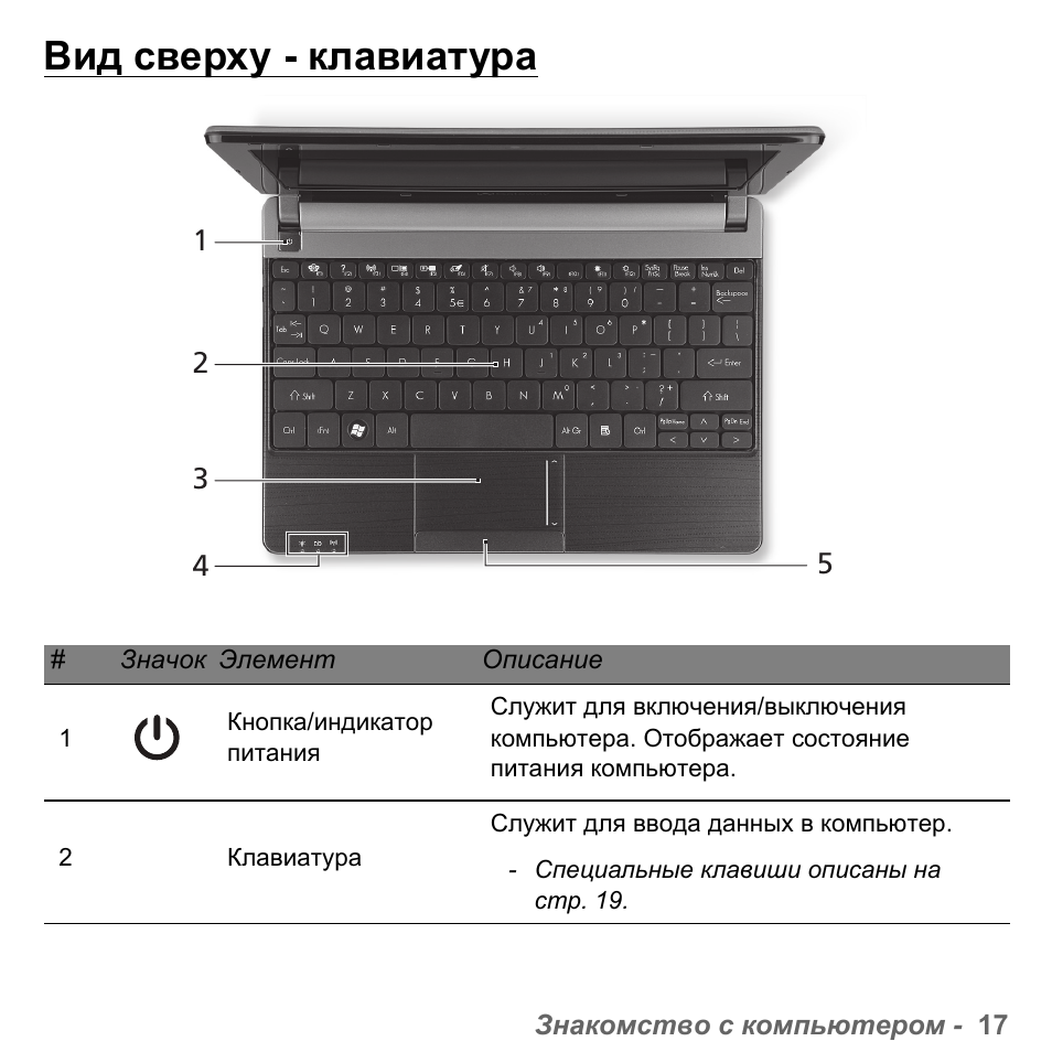 Вид сверху - клавиатура | PACKARD BELL dot s series User Manual | Page 1255 / 2279