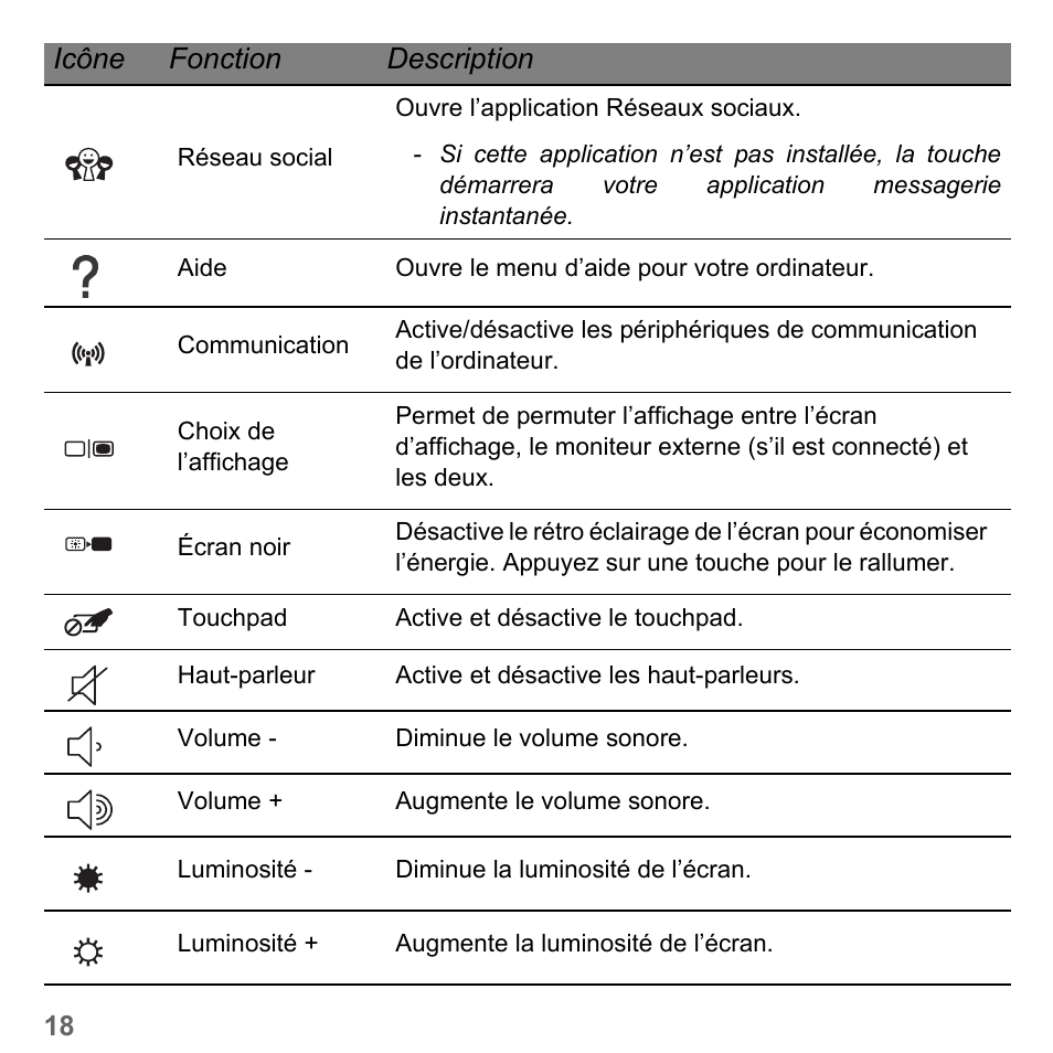 Icône fonction description | PACKARD BELL dot s series User Manual | Page 126 / 2279