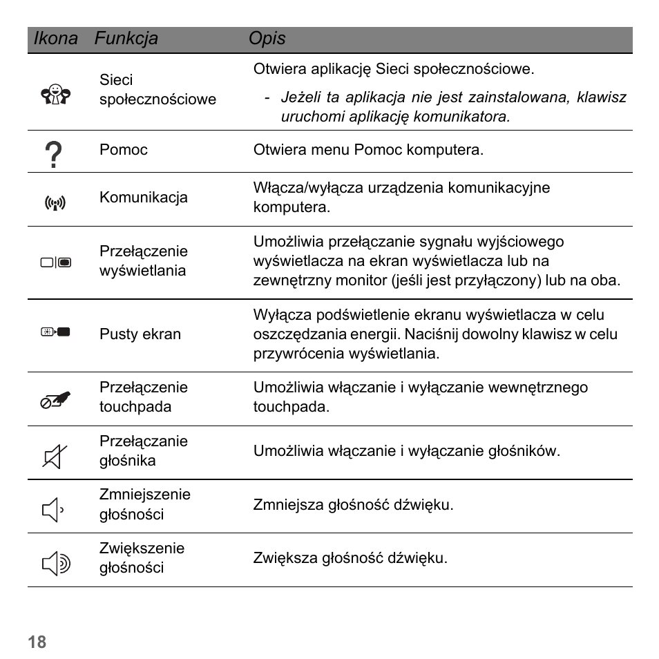 Ikona funkcja opis | PACKARD BELL dot s series User Manual | Page 1382 / 2279