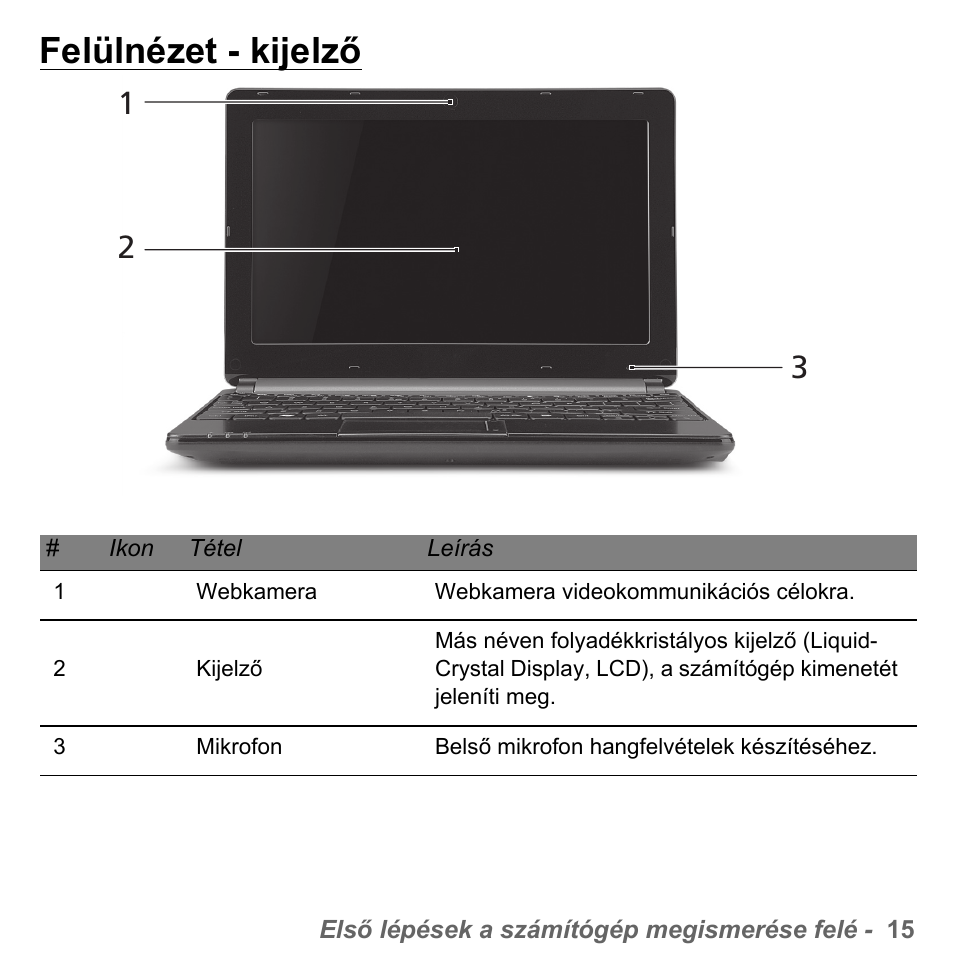 Felülnézet - kijelző | PACKARD BELL dot s series User Manual | Page 1493 / 2279