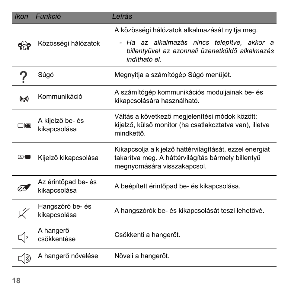 PACKARD BELL dot s series User Manual | Page 1496 / 2279