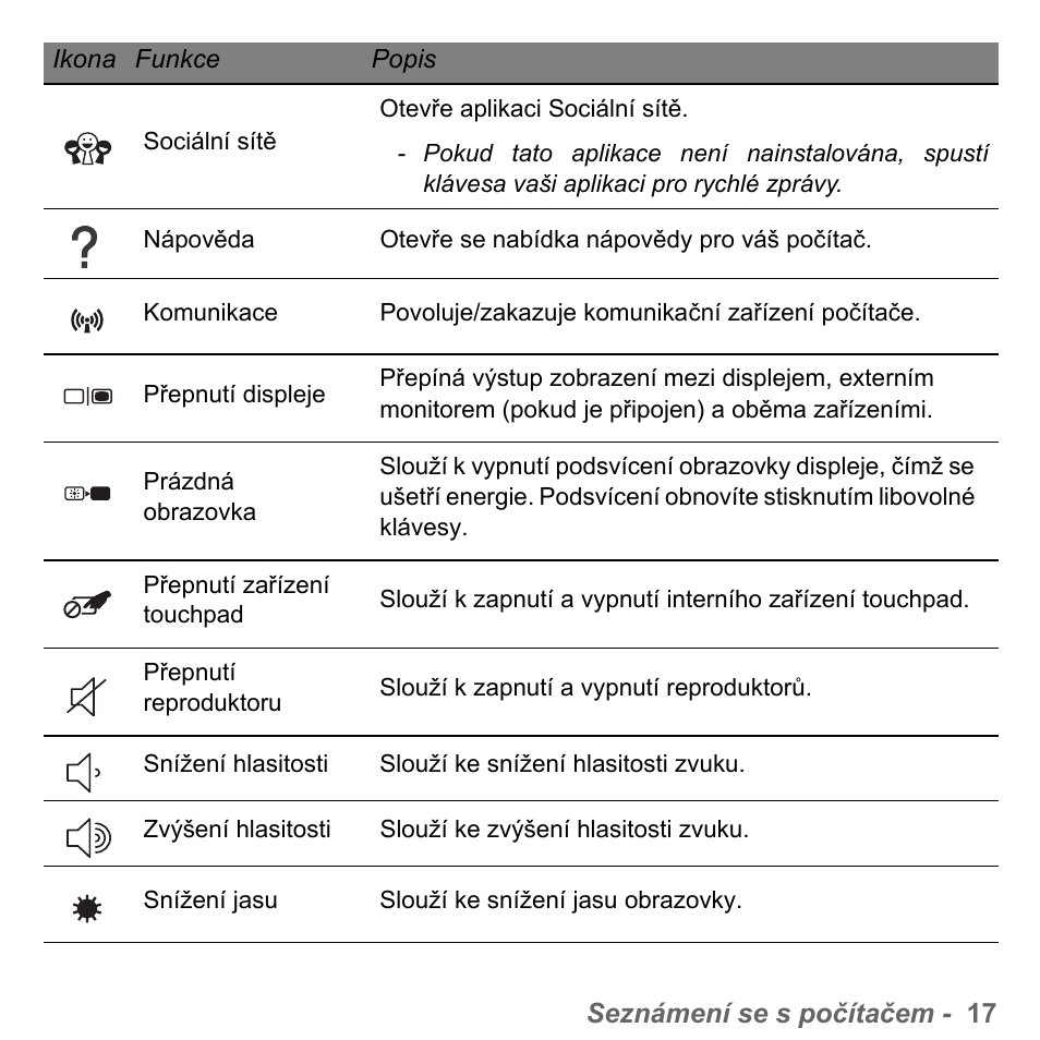 PACKARD BELL dot s series User Manual | Page 1609 / 2279
