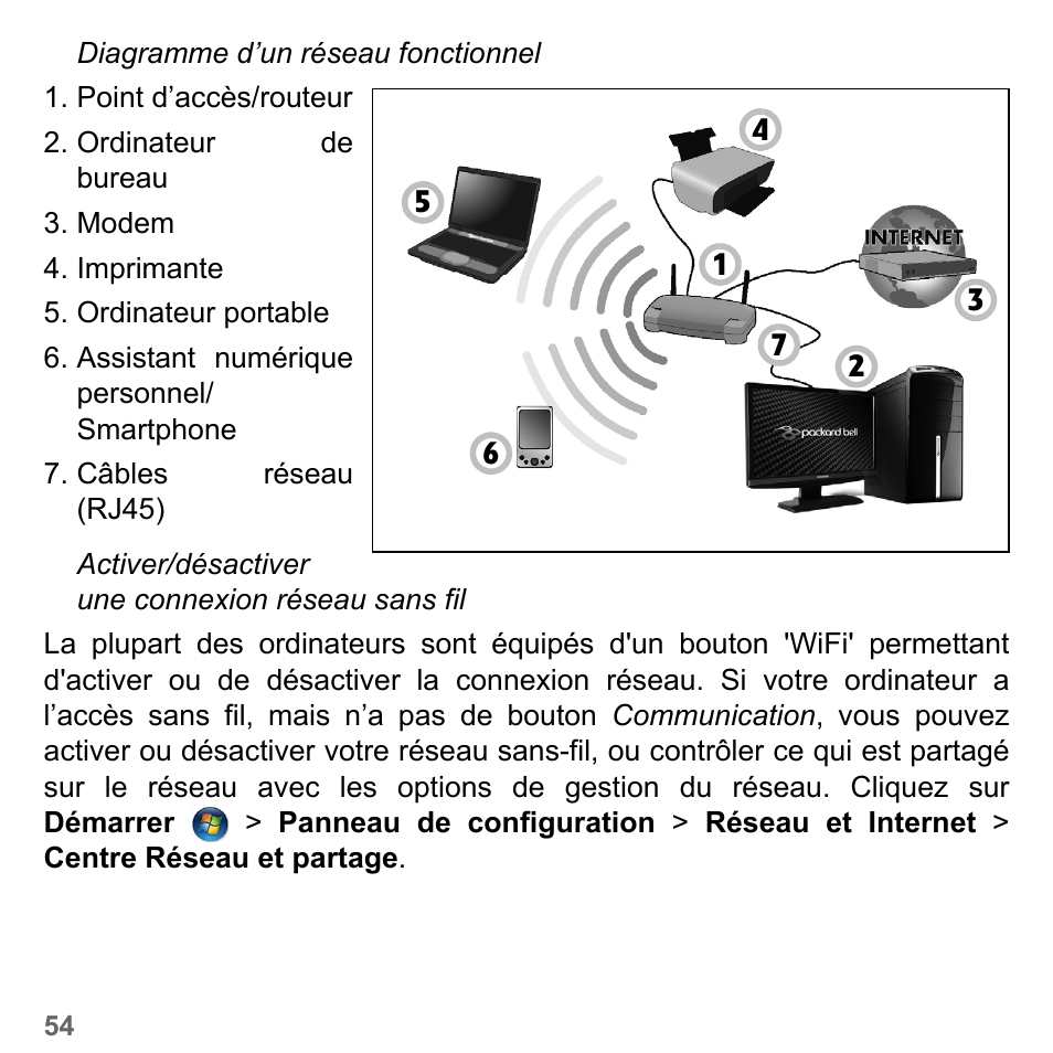 PACKARD BELL dot s series User Manual | Page 162 / 2279