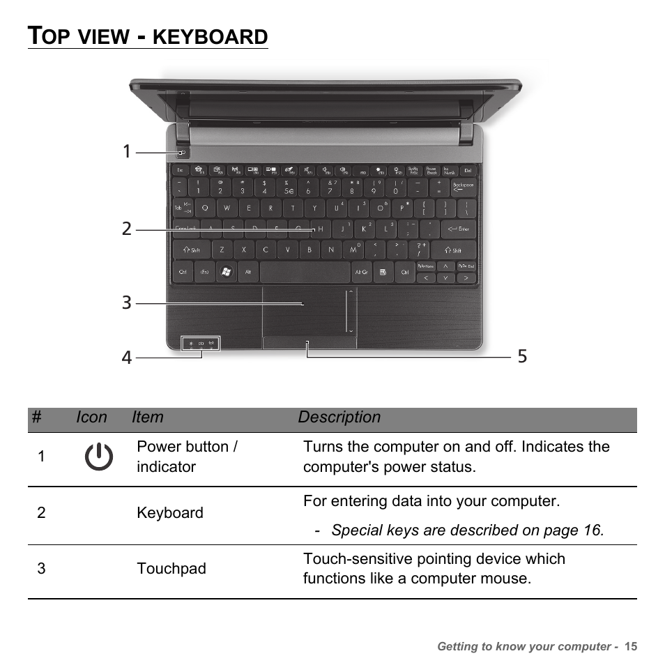 Top view - keyboard, View, Keyboard | PACKARD BELL dot s series User Manual | Page 17 / 2279