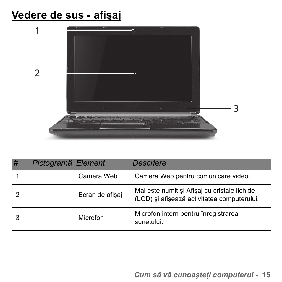 Vedere de sus - afişaj | PACKARD BELL dot s series User Manual | Page 1827 / 2279