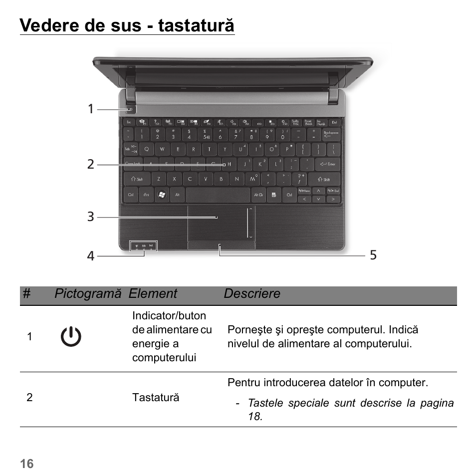 Vedere de sus - tastatură | PACKARD BELL dot s series User Manual | Page 1828 / 2279