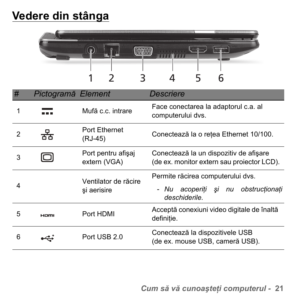 Vedere din stânga | PACKARD BELL dot s series User Manual | Page 1833 / 2279