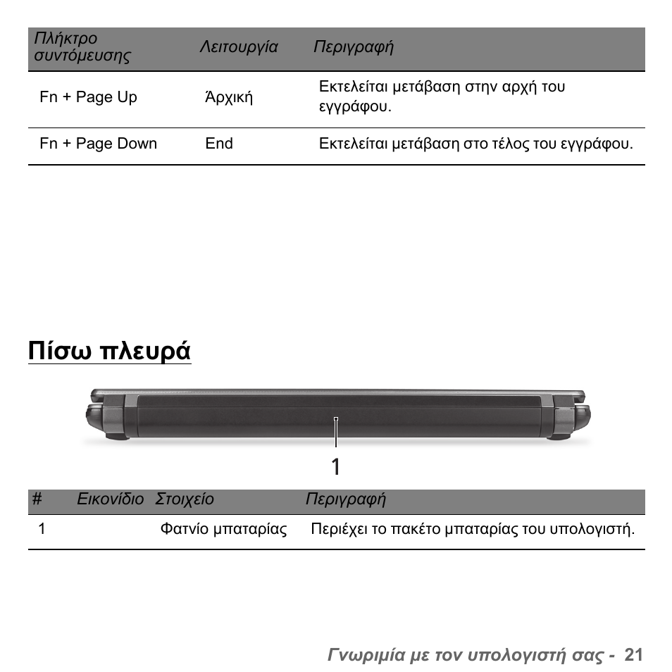 Πίσω πλευρά | PACKARD BELL dot s series User Manual | Page 2067 / 2279