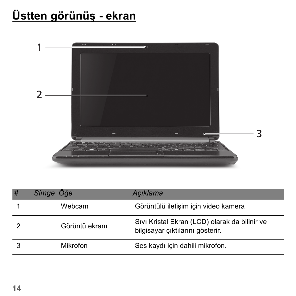 Üstten görünüş - ekran | PACKARD BELL dot s series User Manual | Page 2186 / 2279