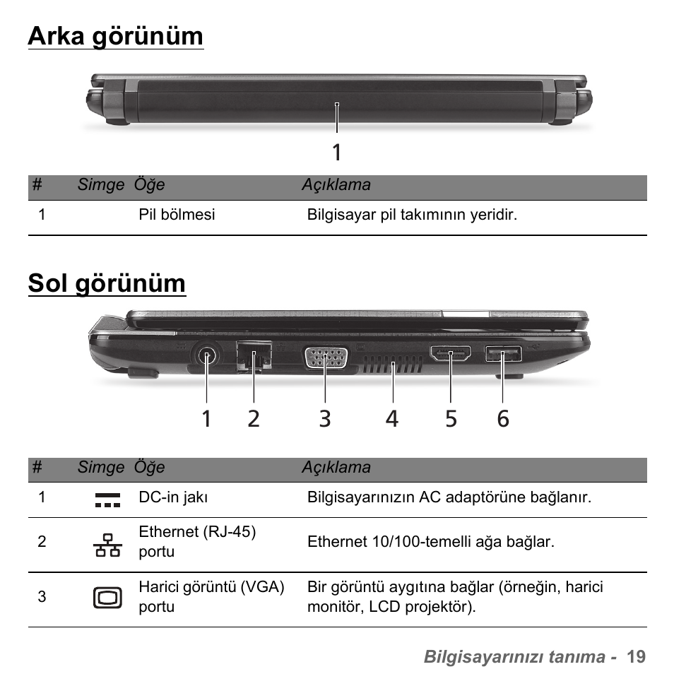 Arka görünüm, Sol görünüm, Arka görünüm sol görünüm | PACKARD BELL dot s series User Manual | Page 2191 / 2279