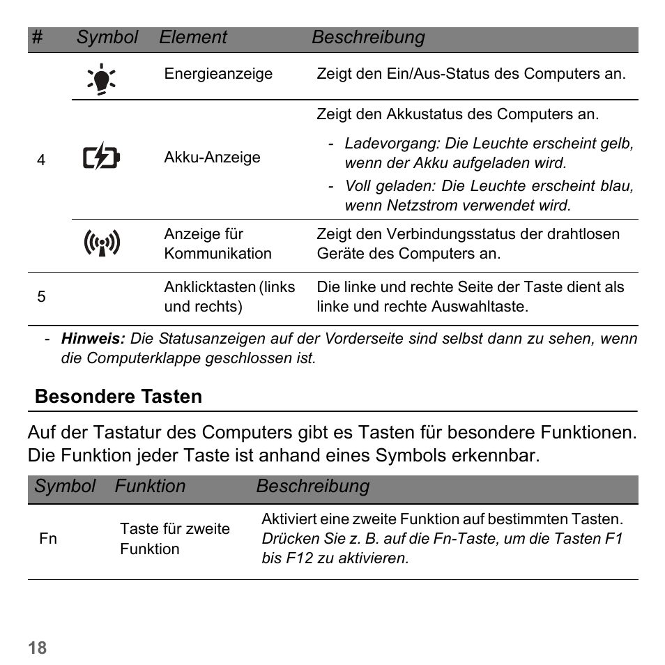 Besondere tasten | PACKARD BELL dot s series User Manual | Page 242 / 2279