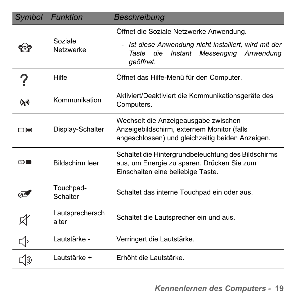 Symbol funktion beschreibung | PACKARD BELL dot s series User Manual | Page 243 / 2279