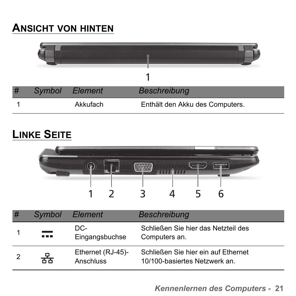 Ansicht von hinten, Linke seite, Ansicht von hinten linke seite | PACKARD BELL dot s series User Manual | Page 245 / 2279