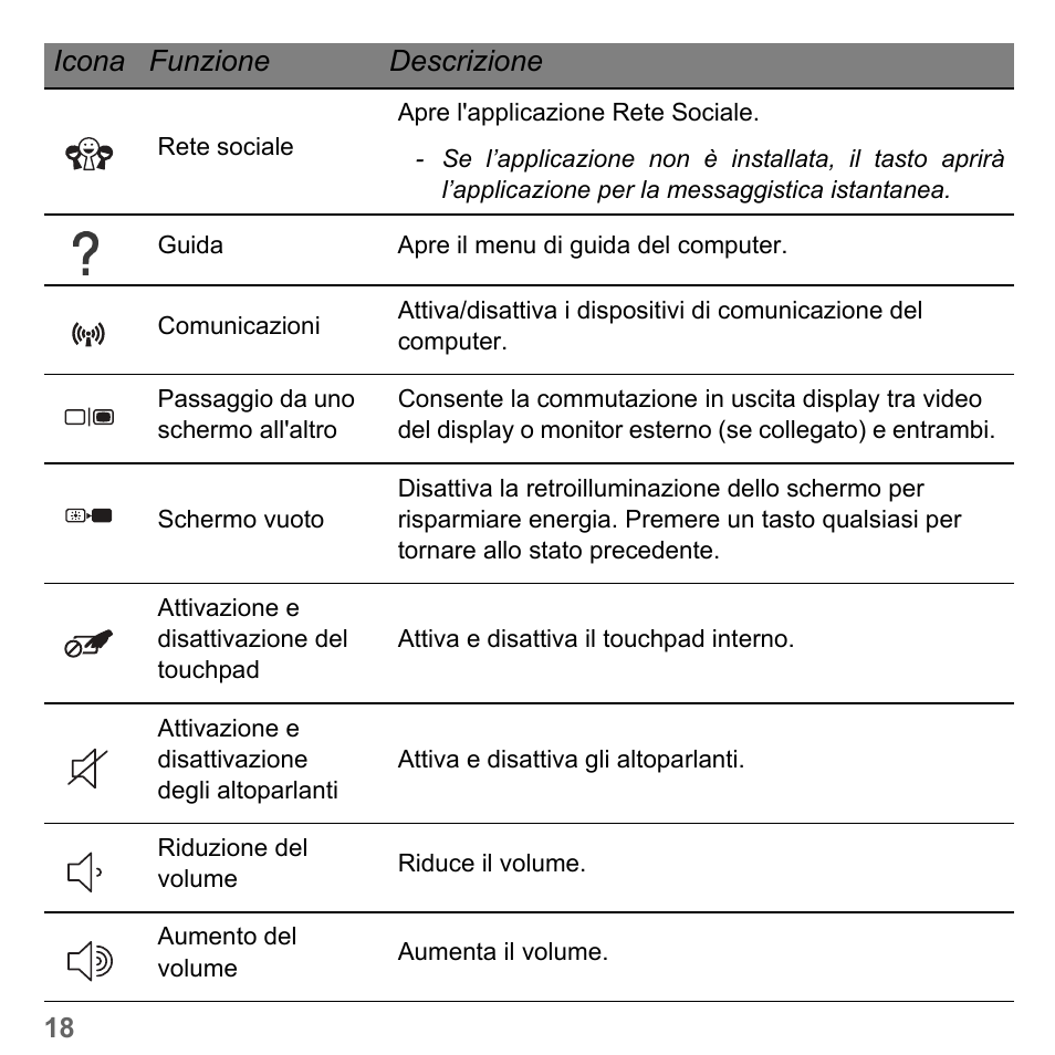 Icona funzione descrizione | PACKARD BELL dot s series User Manual | Page 362 / 2279