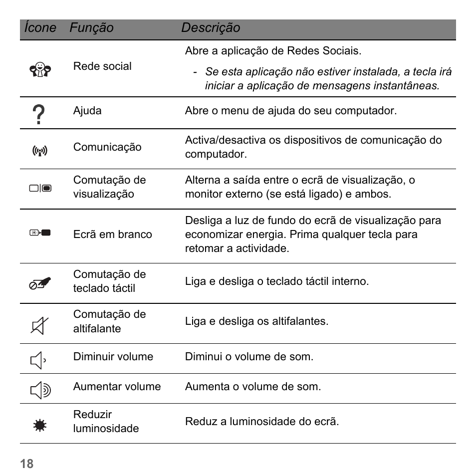 Ícone função descrição | PACKARD BELL dot s series User Manual | Page 592 / 2279