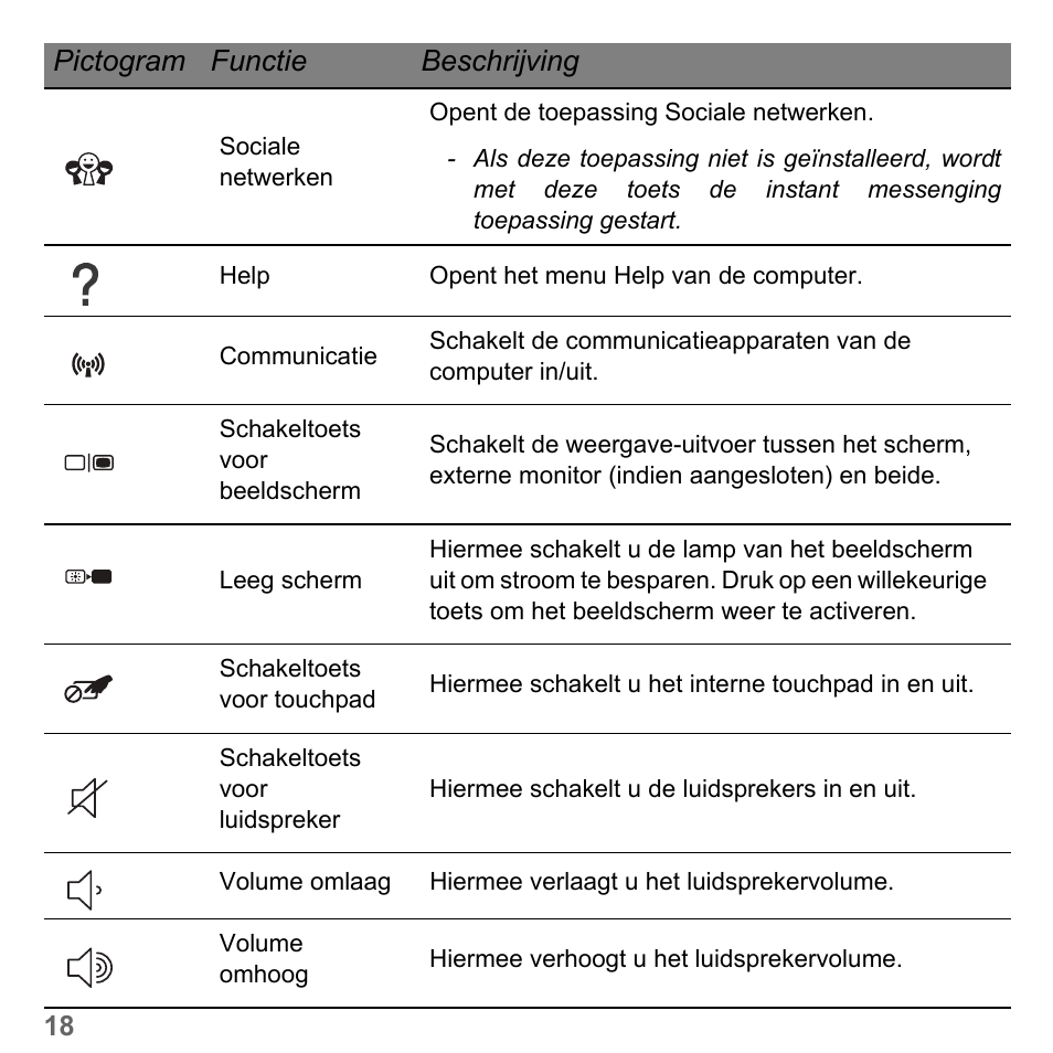 Pictogram functie beschrijving | PACKARD BELL dot s series User Manual | Page 708 / 2279