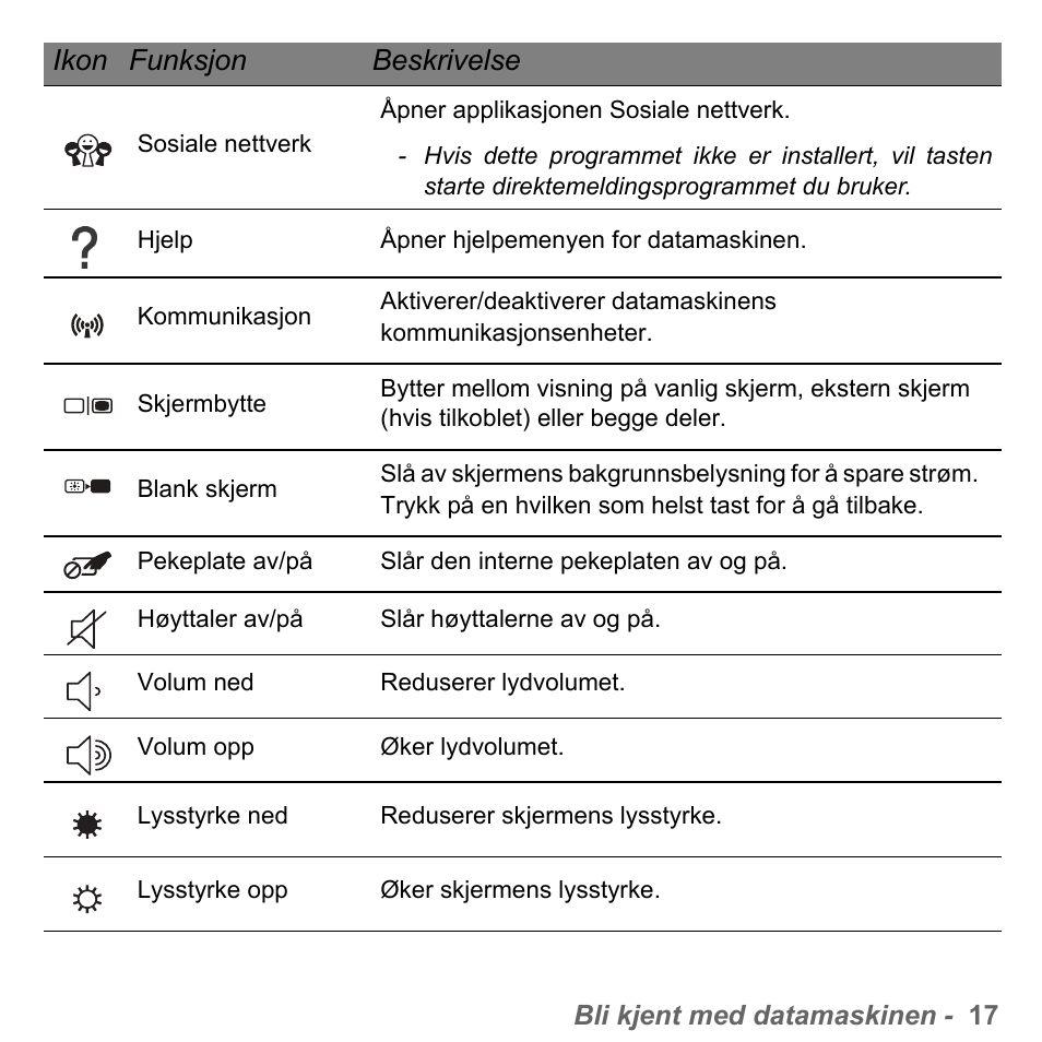 Ikon funksjon beskrivelse | PACKARD BELL dot s series User Manual | Page 821 / 2279