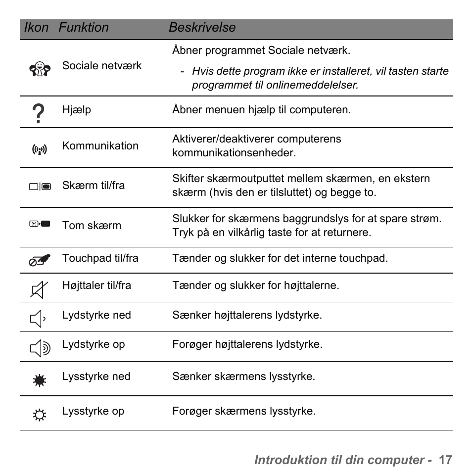 Ikon funktion beskrivelse | PACKARD BELL dot s series User Manual | Page 931 / 2279