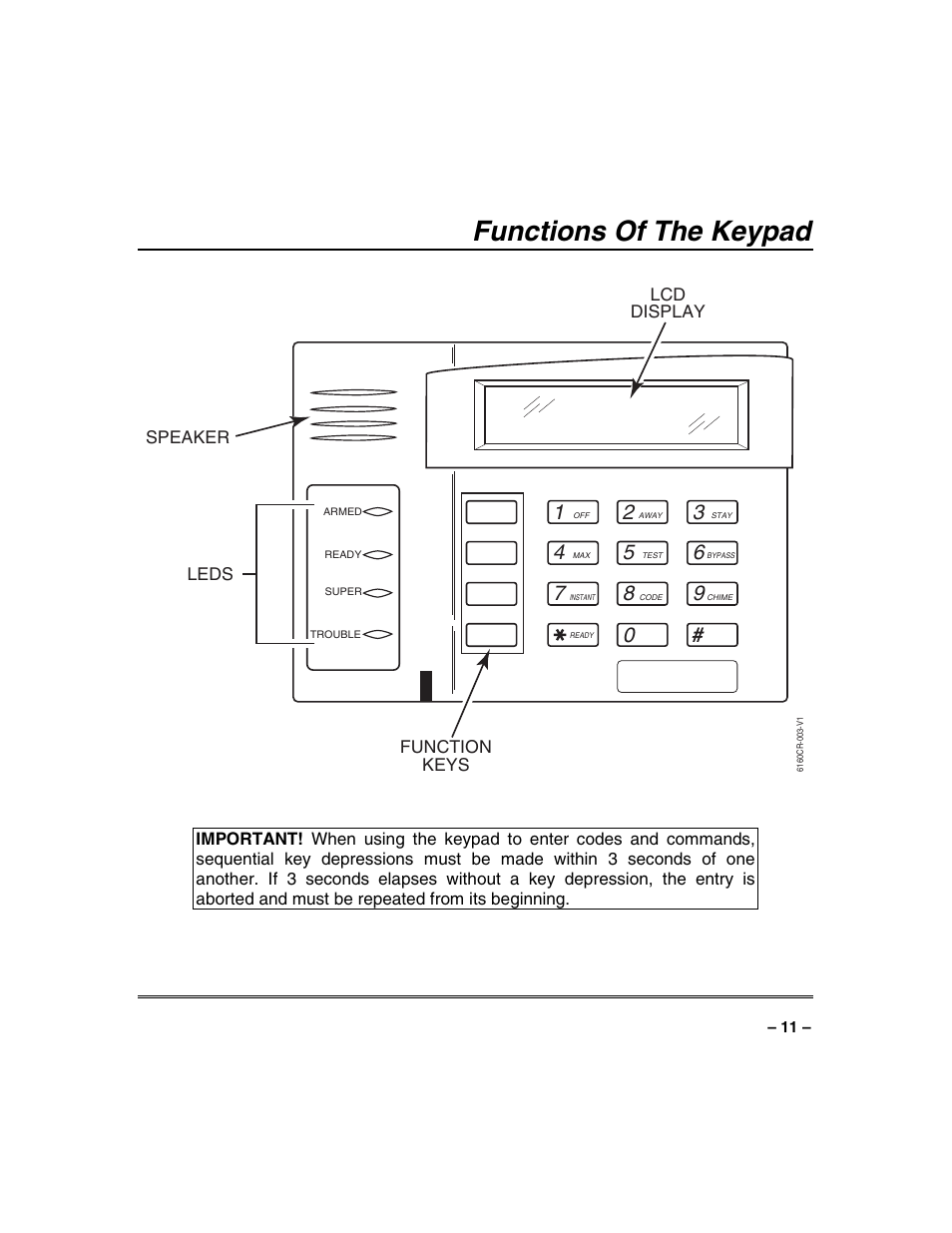 Functions of the keypad | FIREPOWER Vista 32-128FB User Manual | Page 11 / 72