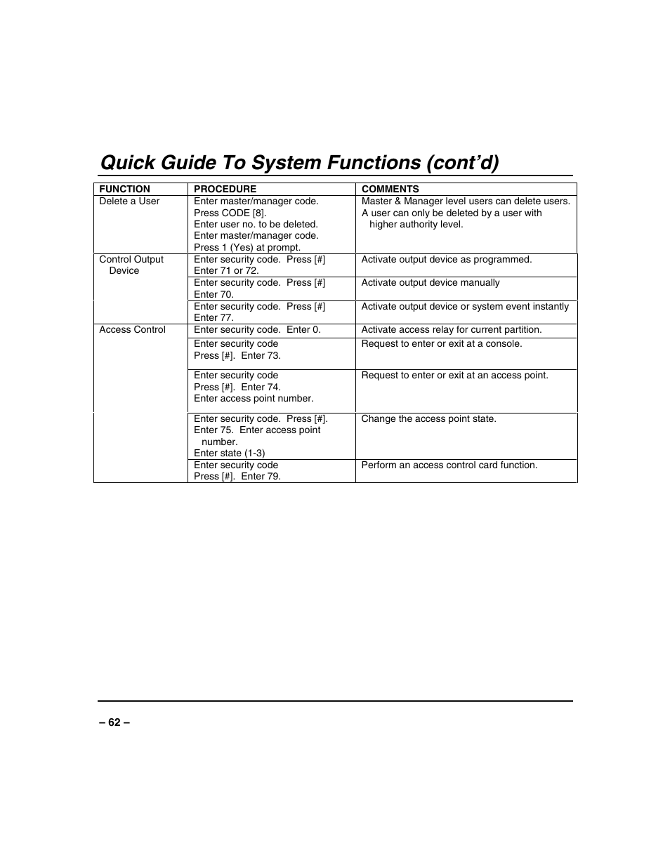 Quick guide to system functions (cont’d) | FIREPOWER Vista 32-128FB User Manual | Page 62 / 72