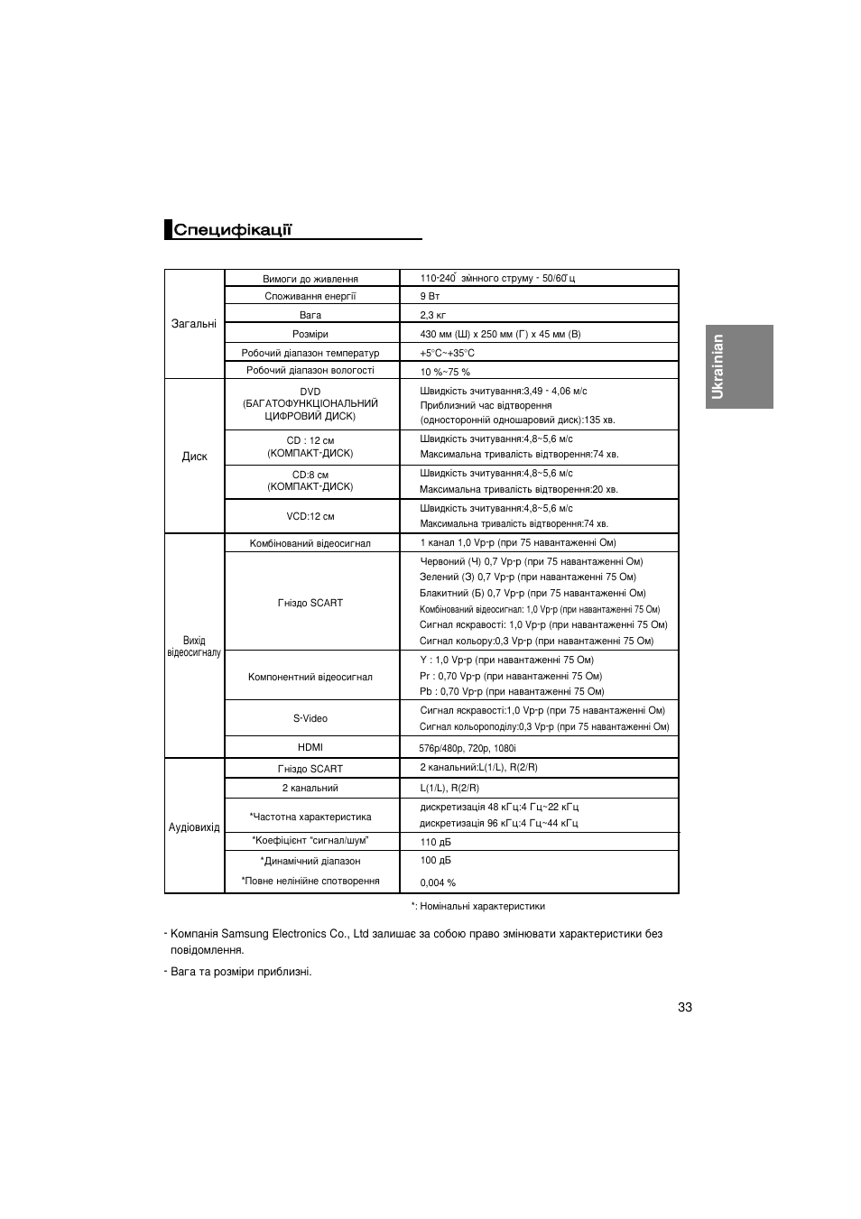 Ukrainian, Ллф фв вˆ ˆл лщ щ¥¥н н‡ ‡ˆ ˆ¥¥ªª | Samsung DVD-HD870 User Manual | Page 67 / 70