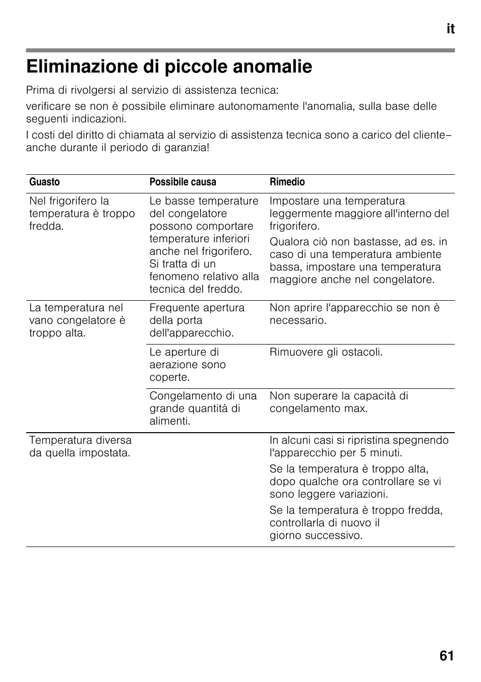 Eliminazione di piccole anomalie, It 61 | Bosch KDD74AL20N Frigo-congelatore da libero posizionamento Inox look User Manual | Page 61 / 109