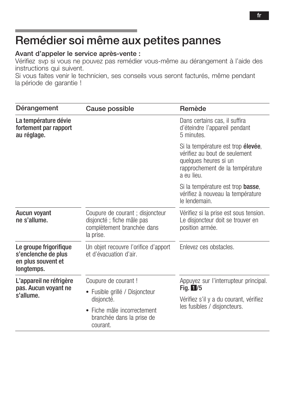 Remédier soi même aux petites pannes | Bosch GIN38P60 Congelatore da una porta NoFrost Porta con cerniera piatta User Manual | Page 43 / 76