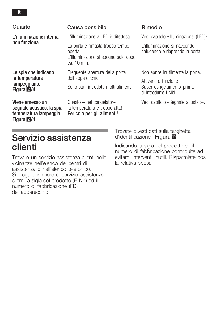 Servizio assistenza clienti | Bosch GIN38P60 Congelatore da una porta NoFrost Porta con cerniera piatta User Manual | Page 58 / 76