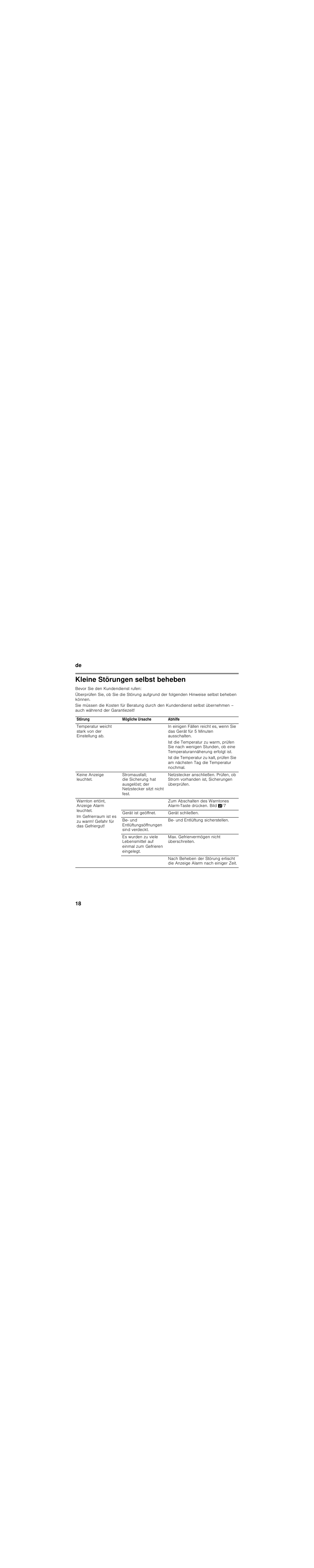 Kleine störungen selbst beheben, Bevor sie den kundendienst rufen, Störung | Mögliche ursache, Abhilfe, Temperatur weicht stark von der einstellung ab, Keine anzeige leuchtet, Warnton ertönt, anzeige alarm leuchtet, Gerät ist geöffnet, Gerät schließen | Bosch GSN36BW30 Congelatore verticale Bianco User Manual | Page 18 / 93