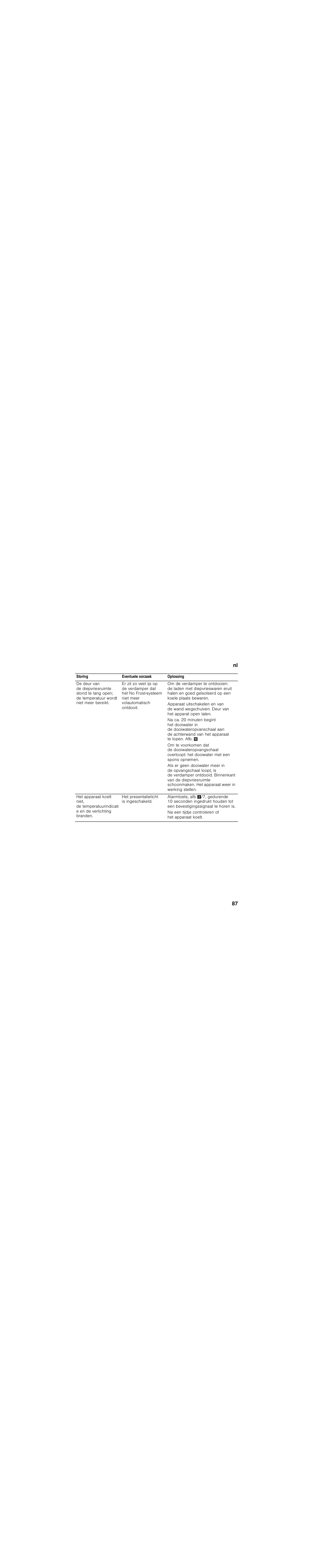 Storing, Eventuele oorzaak, Oplossing | Het presentatielicht is ingeschakeld, Na een tijdje controleren of het apparaat koelt | Bosch GSN36BW30 Congelatore verticale Bianco User Manual | Page 87 / 93