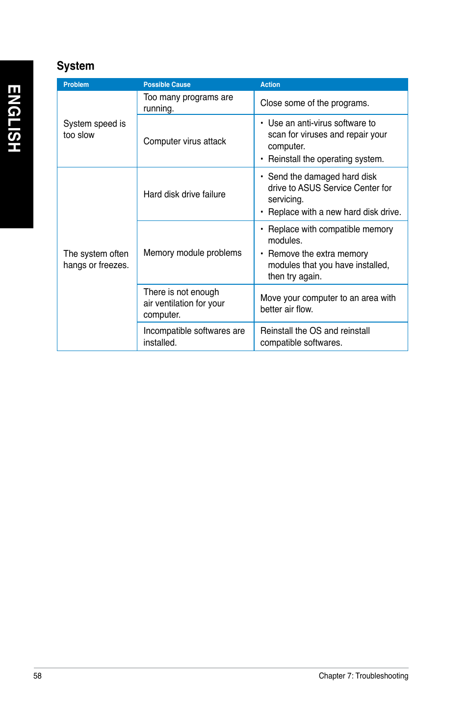 En gl is h en gl is h en gl is h en gl is h | Asus BT6130 User Manual | Page 58 / 60